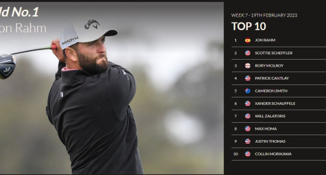 Cập nhật OWGR: Jon Rahm trở lại số 1 thế giới, Tiger Woods tăng 309 hạng