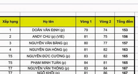 Danh sách các golfer lọt vào VCK tại Giải VAO 2016