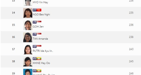 Khép lai Golf Sea Games 28:  Chiến thắng tuyệt đối thuộc về Thái Lan