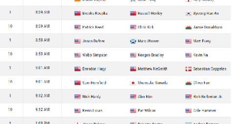 U.S Open 2015: Rory Mcilroy nằm chung nhóm với Martin Kaymer