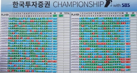 Kết quả vòng 1 tại Klpga Winter Tournament 2016