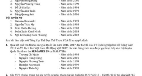 Đã xác định tên 5 VĐV tham dự SEA game 29