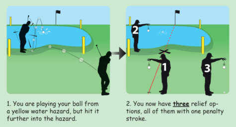 Luật golf cho các tình huống khó