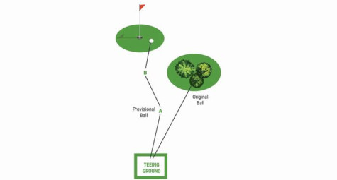 Những tình huống golf