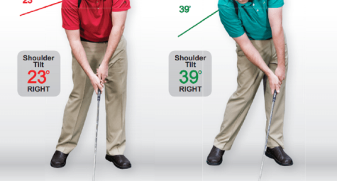 How to Lower your Handicap under 30
