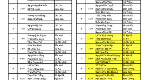 Tee Time Vòng 1: Đại hội Thể dục thể thao toàn quốc lần VIII