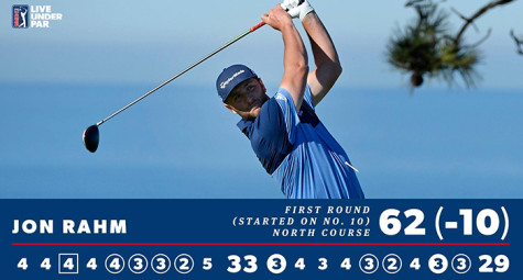 Đánh -10 gậy, Jon Rahm dẫn đầu sau vòng 1 Farmers Insurance Open