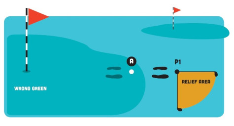 Những tình huống golf