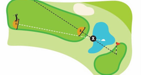 Những tình huống golf 