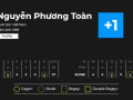 Việt Nam xếp chót ở 3/4 Cúp tại giải Vô địch Golf Đồng đội Nghiệp dư Đông Nam Á 2019