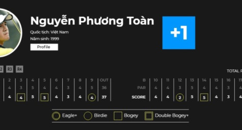 Việt Nam xếp chót ở 3/4 Cúp tại giải Vô địch Golf Đồng đội Nghiệp dư Đông Nam Á 2019