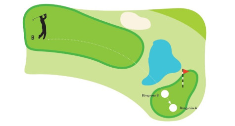 Luật khi bóng golf va chạm nhau