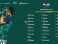 Tìm ra 25 golfer đầu tiên lọt vào vòng chung kết FLC WAGC Vietnam 2019