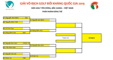 Kết quả vòng 2 và xếp nhóm vòng 3 giải Vô Địch Đối Kháng Quốc Gia 2019