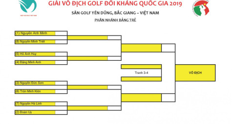 Kết quả vòng loại và xếp nhóm vòng 2 giải Vô Địch Đối Kháng Quốc Gia