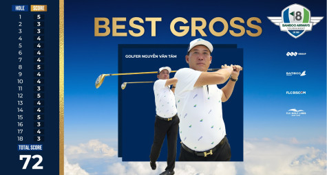 Golfer Nguyễn Văn Tám vô địch giải Bamboo Airways 18 Tournament
