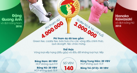 Giải Vô địch Golf Đối kháng nghiệp dư Quốc gia 2019 -VMC 2019