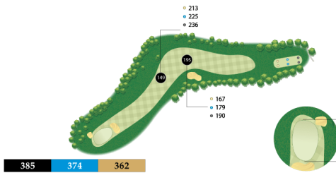 Cách chơi đối với hố dogleg