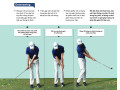 Kiểm soát Chipping và Putting