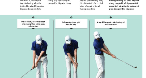 Kiểm soát Chipping và Putting