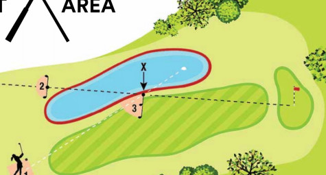 Luật golf về Khu vực phạt - Penalty area