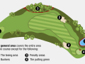 Luật golf về khu vực Putting Green