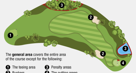Luật golf về khu vực Putting Green