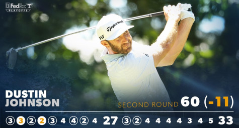 Dustin Johnson đánh -11 gậy …sau 11 hố