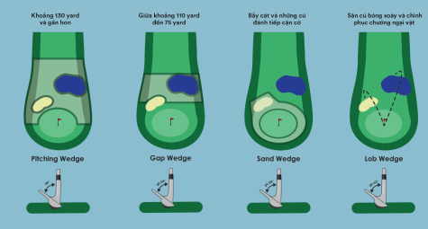 Gậy wedge & độ bounce 