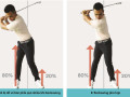 Cảm nhận góc downswing shallow
