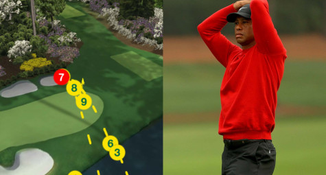 Tiger Woods với "thảm họa" 10 gậy ở hố par 3 tại The Masters 2020