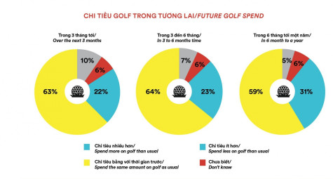 Future of Golf: Will things be different?