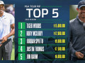 Tiger Woods thắng giải PGA Tour's PIP 2022
