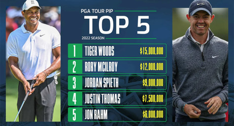 Tiger Woods thắng giải PGA Tour's PIP 2022