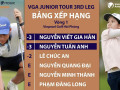 Nguyễn Tuấn Anh, Nguyễn Viết Gia Hân đồng dẫn đầu vòng 1 chặng 3 VGA Junior Tour
