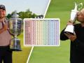 Mùa giải 2024 bùng nổ của Xander Schauffele 
