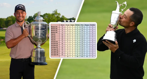 Mùa giải 2024 bùng nổ của Xander Schauffele 