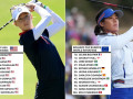 Solheim Cup 2024: 24 VĐV có thứ hạng thế giới như thế nào?