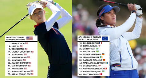 Solheim Cup 2024: 24 VĐV có thứ hạng thế giới như thế nào?