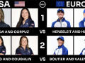 Vòng 1 Solheim Cup 2024: Những cặp đấu đáng mong đợi trên sân cỏ đỉnh cao