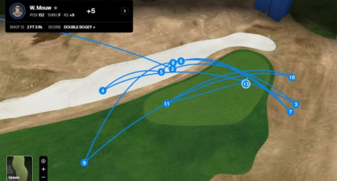 Octuple Bogey: Cơn ác mộng của mọi golfer