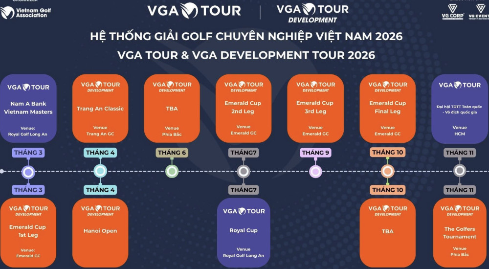 Công bố Hệ thống Giải golf Quốc gia mùa giải 2026