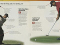 Cảm giác và kỹ thuật: Hai "bí kíp" bất biến từ Tiger Woods