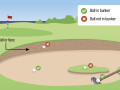6 luật bunker mọi golfer cần biết