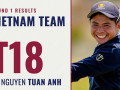 AAC 2026: Đoàn Việt Nam mở màn nỗ lực, Nguyễn Tuấn Anh lọt Top 20 