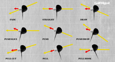 Vì sao golfer giỏi luôn hiểu rõ “laws of ball flight”?