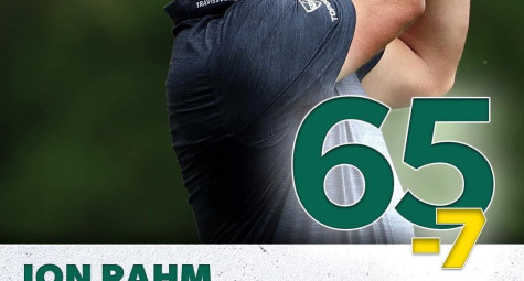 The Masters 2023: Jon Rahm, Viktor Hovland, Brooks Koepka cùng dẫn đầu vòng 1 