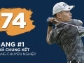 Lê Anh Đức dẫn đầu vòng 1 Golfzon Championship Vietnam 2023