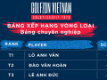Lò Anh Văn dẫn đầu BXH vòng loại Golfzon Vietnam Championship 2023