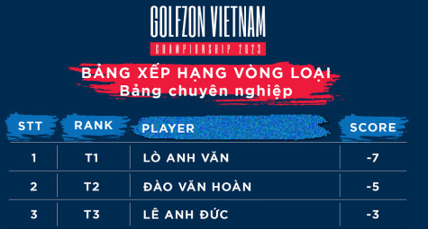 Lò Anh Văn dẫn đầu BXH vòng loại Golfzon Vietnam Championship 2023
